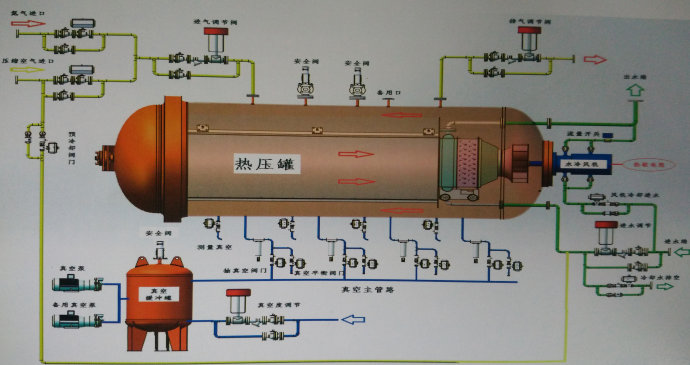 热压罐图纸怎么获得